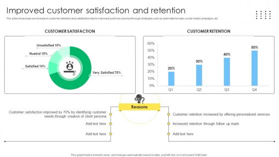 Improved Customer Satisfaction And Sales Management Optimization Best Practices To Close SA SS