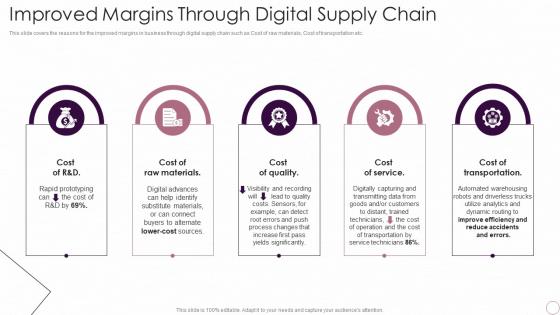 Improved Margins Through Digital Supply Chain Logistics Automation Systems