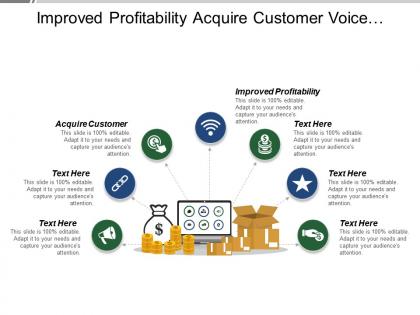 Improved profitability acquire customer voice customer improve brand management