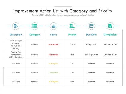Improvement action list with category and priority