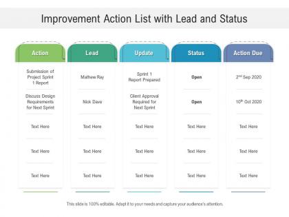 Improvement action list with lead and status
