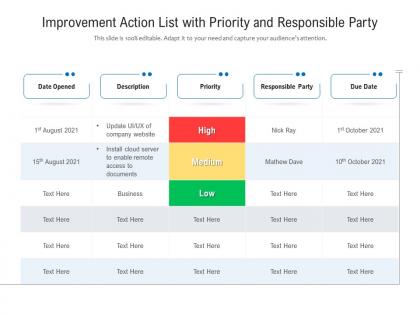 Improvement action list with priority and responsible party