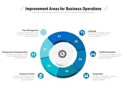 Improvement areas for business operations