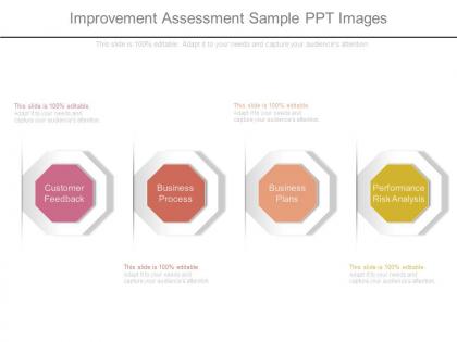 Improvement assessment sample ppt images