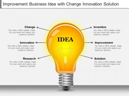 Improvement business idea with change innovation solution