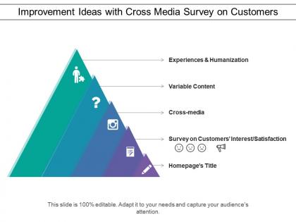 Improvement ideas with cross media survey on customers
