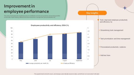 Improvement In Employee Performance Storyboard SS