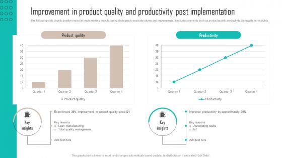 Improvement In Product Quality And Productivity Post Implementing Latest Manufacturing Strategy SS V