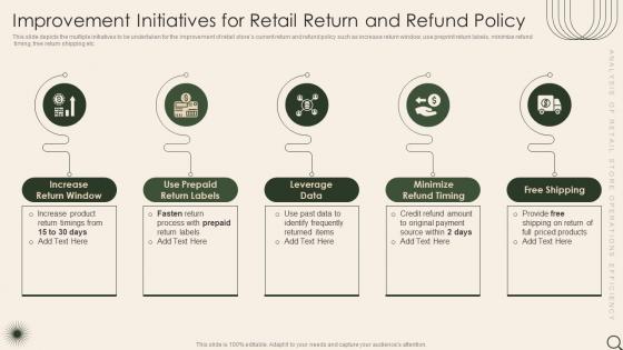 Improvement Initiatives For Retail Return And Refund Policy Analysis Of Retail Store Operations Efficiency