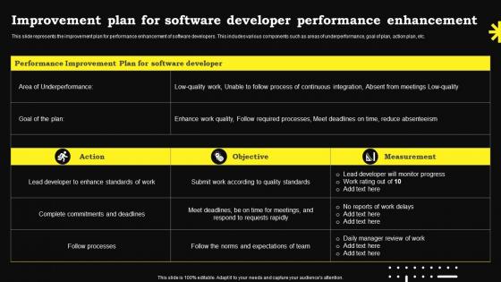 Improvement Plan For Software Developer Performance Enhancement
