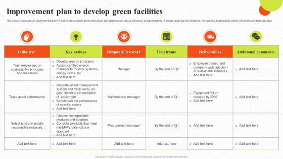 Improvement Plan To Develop Green Facilities