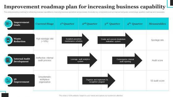 Improvement Roadmap Plan For Increasing Business Capability