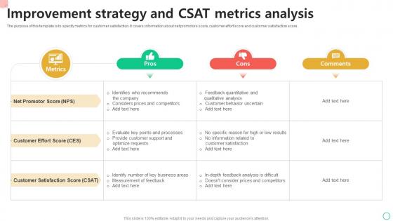 Improvement Strategy And CSAT Metrics Analysis