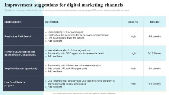 Improvement Suggestions For Digital Marketing Channels Complete Guide To Customer Acquisition