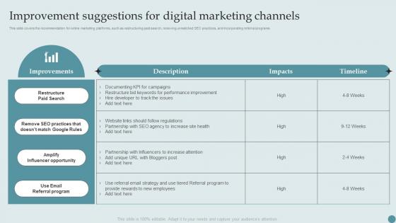 Improvement Suggestions For Digital Marketing Consumer Acquisition Techniques With CAC