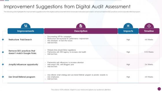 Improvement Suggestions From Digital Audit Assessment Procedure To Perform Digital Marketing Audit