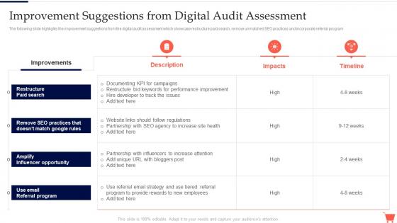 Improvement Suggestions From Digital Audit Complete Guide To Conduct Digital Marketing Audit