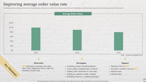 Improving Average Order Value Rate Practices For Enhancing Financial Administration Ecommerce