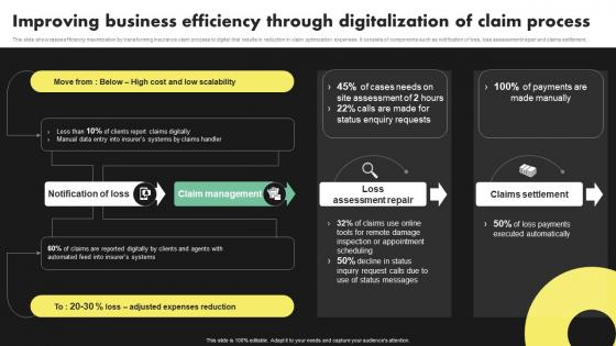 Improving Business Efficiency Through Deployment Of Digital Transformation In Insurance