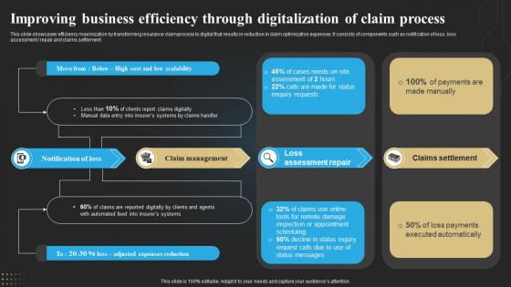 Improving Business Efficiency Through Digitalization Of Claim Process Technology Deployment In Insurance