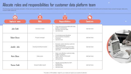 Improving Business Growth Allocate Roles And Responsibilities For Customer Data MKT SS V