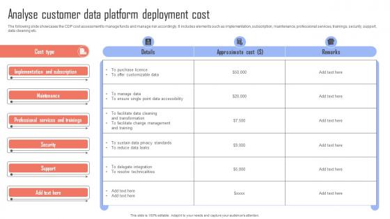 Improving Business Growth Analyse Customer Data Platform Deployment Cost MKT SS V