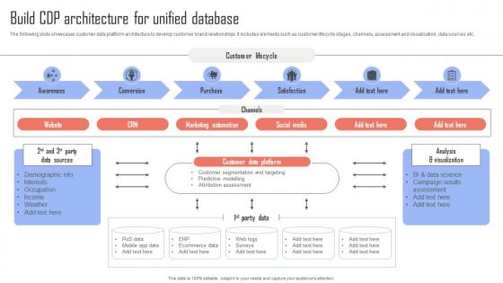 Improving Business Growth Build CDP Architecture For Unified Database MKT SS V