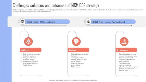 Improving Business Growth Challenges Solutions And Outcomes Of Mcm CDP Strategy MKT SS V