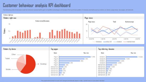 Improving Business Growth Customer Behaviour Analysis KPI Dashboard MKT SS V