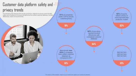 Improving Business Growth Customer Data Platform Safety And Privacy Trends MKT SS V