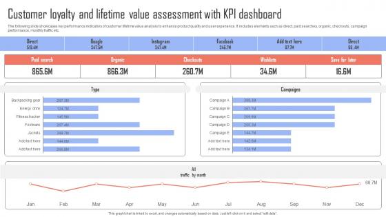 Improving Business Growth Customer Loyalty And Lifetime Value Assessment With KPI MKT SS V