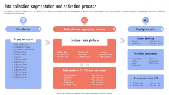Improving Business Growth Data Collection Segmentation And Activation Process MKT SS V