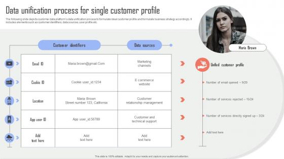 Improving Business Growth Data Unification Process For Single Customer Profile MKT SS V