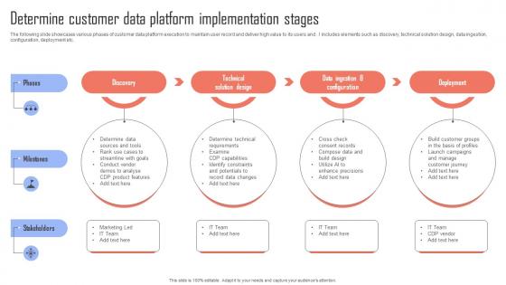 Improving Business Growth Determine Customer Data Platform Implementation Stages MKT SS V