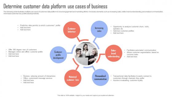 Improving Business Growth Determine Customer Data Platform Use Cases Of Business MKT SS V