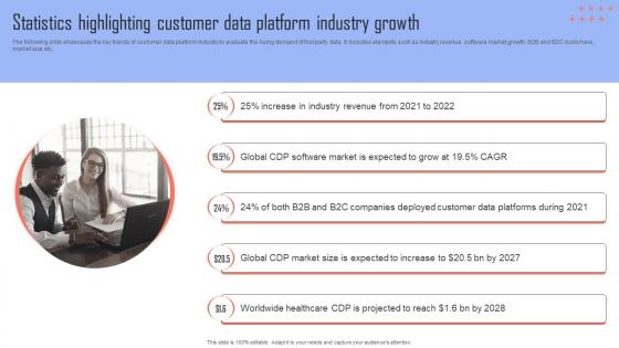 Improving Business Growth Statistics Highlighting Customer Data Platform Industry MKT SS V