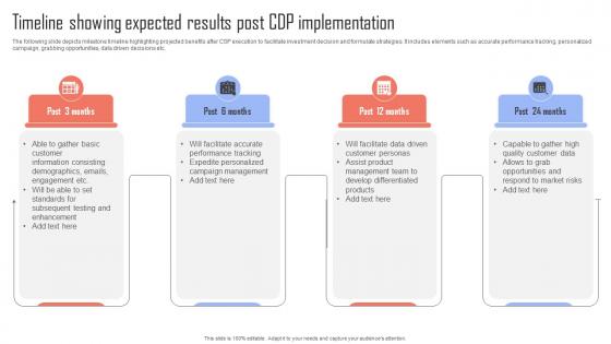 Improving Business Growth Timeline Showing Expected Results Post CDP MKT SS V