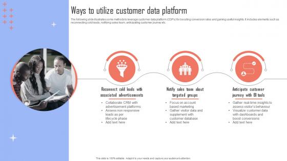 Improving Business Growth Ways To Utilize Customer Data Platform MKT SS V