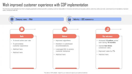 Improving Business Growth Wish Improved Customer Experience With CDP MKT SS V