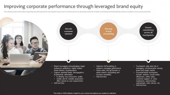 Improving Corporate Performance Through Leveraged Product Corporate And Umbrella Branding