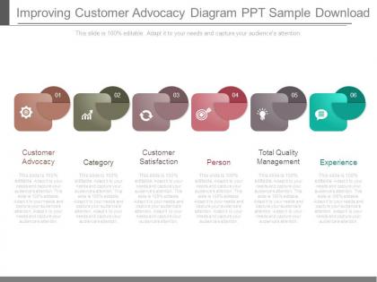 Improving customer advocacy diagram ppt sample download