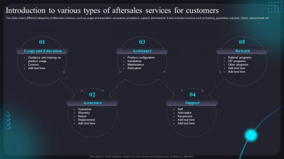 Improving Customer Assistance Services Introduction To Various Types Of Aftersales Services
