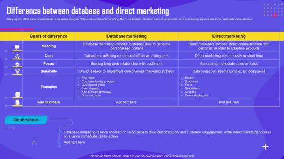 Improving Customer Engagement Difference Between Database And Direct Marketing MKT SS V