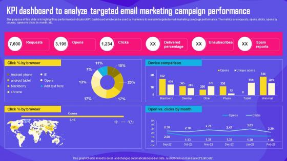 Improving Customer Engagement KPI Dashboard To Analyze Targeted Email Marketing MKT SS V