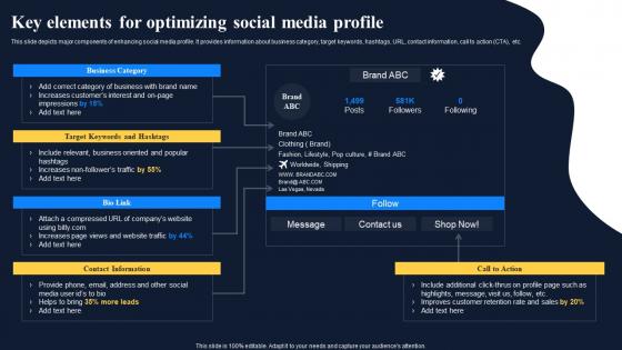 Improving Customer Engagement Social Networks Key Elements For Optimizing Social Media Profile