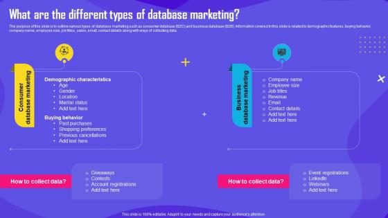 Improving Customer Engagement What Are The Different Types Of Database Marketing MKT SS V