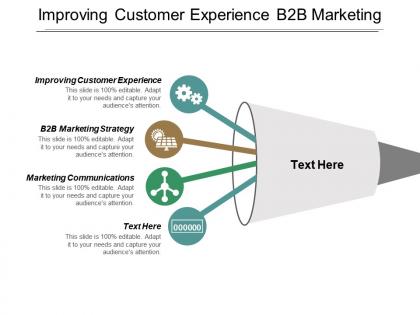 Improving customer experience b2b marketing strategy marketing communications cpb