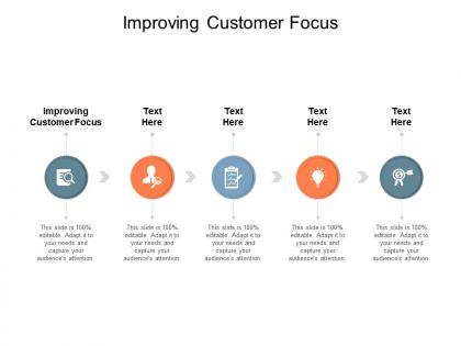 Improving customer focus ppt powerpoint presentation pictures outline cpb