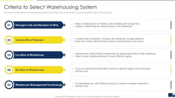 Improving Customer Service In Logistics Criteria To Select Warehousing System