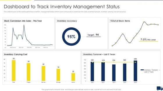 Improving Customer Service In Logistics Dashboard To Track Inventory Management Status